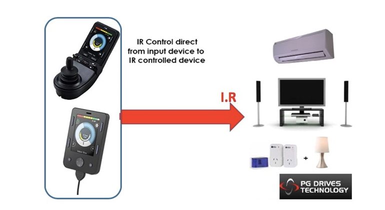Picture-6-direct-integrated-environmental-control